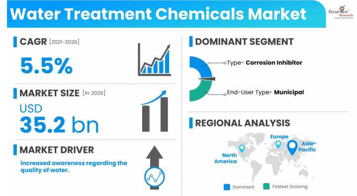 Water-Treatment-Chemicals-Market-Dynamics
